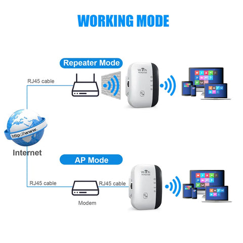MaxBoost™ 300Mbps WiFi Repeater & Signal Amplifier
