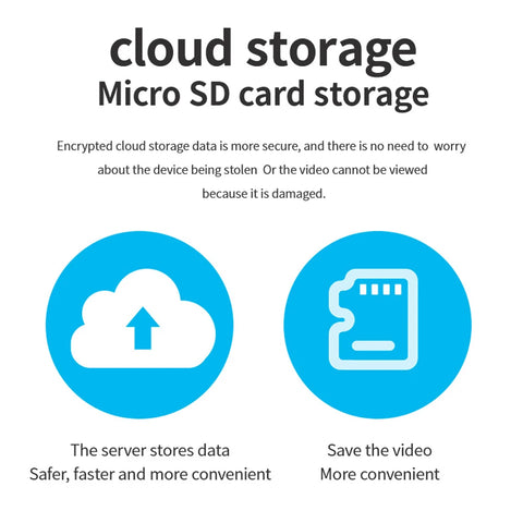 WatchfulEye™ WiFi Baby Monitor Camera