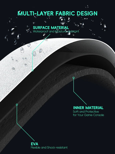 RetroShell™ Protective Case for RetroCore™ R36S & RG35XX – Compact EVA Travel Bag with Shock Protection